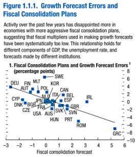blog_imf_austerity_forecast
